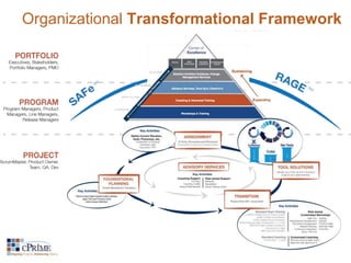 Organizational Transformational Framework 
 