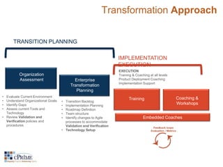 Transformation Approach 
TRANSITION PLANNING 
IMPLEMENTATION 
EXECUTION 
Organization 
Assessment Enterprise 
Transformation 
Planning 
Training Coaching & 
Workshops 
• Evaluate Current Environment 
• Understand Organizational Goals 
• Identify Gaps 
• Assess current Tools and 
Technology 
• Review Validation and 
Verification policies and 
procedures 
• Transition Backlog 
• Implementation Planning 
• Roadmap Definition 
• Team structure 
• Identify changes to Agile 
processes to accommodate 
Validation and Verification 
• Technology Setup 
EXECUTION 
Training & Coaching at all levels 
Product Deployment Coaching 
Implementation Support 
Embedded Coaches 
 