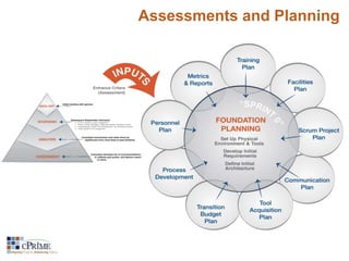 Assessments and Planning 
 