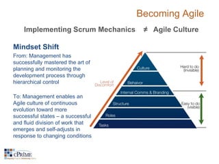 Becoming Agile 
Implementing Scrum Mechanics ≠ Agile Culture 
Mindset Shift 
From: Management has 
successfully mastered the art of 
planning and monitoring the 
development process through 
hierarchical control 
To: Management enables an 
Agile culture of continuous 
evolution toward more 
successful states – a successful 
and fluid division of work that 
emerges and self-adjusts in 
response to changing conditions 
 