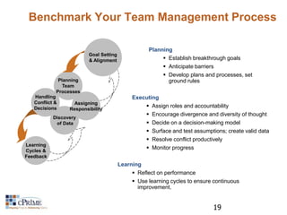 Benchmark Your Team Management Process 
Handling 
Conflict & 
Decisions 
Learning 
Cycles & 
Feedback 
Planning 
Team 
Processes 
Assigning 
Responsibility 
Discovery 
of Data 
Planning 
Executing 
 Establish breakthrough goals 
 Anticipate barriers 
 Develop plans and processes, set 
ground rules 
 Assign roles and accountability 
 Encourage divergence and diversity of thought 
 Decide on a decision-making model 
 Surface and test assumptions; create valid data 
 Resolve conflict productively 
 Monitor progress 
Learning 
 Reflect on performance 
 Use learning cycles to ensure continuous 
improvement. 
19 
Goal Setting 
& Alignment 
 