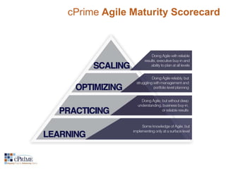 cPrime Agile Maturity Scorecard 
 