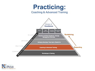 Practicing: 
Coaching & Advanced Training 
 