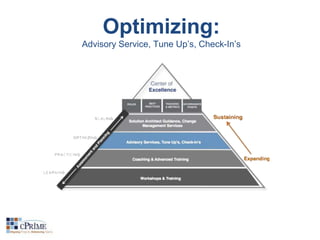 Optimizing: 
Advisory Service, Tune Up’s, Check-In’s 
 