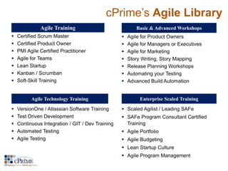 cPrime’s Agile Library 
Agile Training 
Agile Technology Training 
Basic & Advanced Workshops 
Enterprise Scaled Training 
 Certified Scrum Master 
 Certified Product Owner 
 PMI Agile Certified Practitioner 
 Agile for Teams 
 Lean Startup 
 Kanban / Scrumban 
 Soft-Skill Training 
 Agile for Product Owners 
 Agile for Managers or Executives 
 Agile for Marketing 
 Story Writing, Story Mapping 
 Release Planning Workshops 
 Automating your Testing 
 Advanced Build Automation 
 VersionOne / Atlassian Software Training 
 Test Driven Development 
 Continuous Integration / GIT / Dev Training 
 Automated Testing 
 Agile Testing 
 Scaled Agilist / Leading SAFe 
 SAFe Program Consultant Certified 
Training 
 Agile Portfolio 
 Agile Budgeting 
 Lean Startup Culture 
 Agile Program Management 
 
