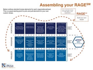 Assembling your RAGESM 
Below outlines standard recipe elements for each organizational level. 
This is a great starting point to pick and pull elements for your own 
custom recipe. 
 