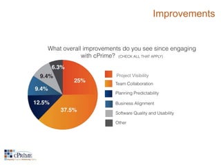 Improvements 
Project Visibility 
 