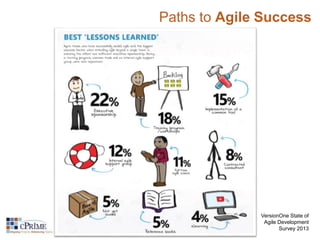 Paths to Agile Success 
VersionOne State of 
Agile Development 
Survey 2013 
 
