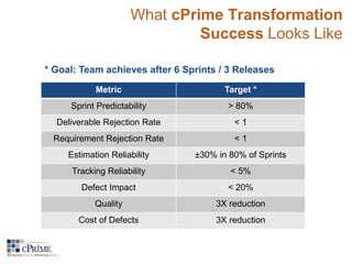 What cPrime Transformation 
Success Looks Like 
* Goal: Team achieves after 6 Sprints / 3 Releases 
Metric Target * 
Sprint Predictability > 80% 
Deliverable Rejection Rate < 1 
Requirement Rejection Rate < 1 
Estimation Reliability ±30% in 80% of Sprints 
Tracking Reliability < 5% 
Defect Impact < 20% 
Quality 3X reduction 
Cost of Defects 3X reduction 
 