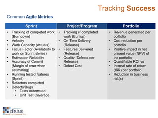 Tracking Success 
Common Agile Metrics 
Sprint Project/Program Portfolio 
• Tracking of completed work 
(Burndown) 
• Velocity 
• Work Capacity (Actuals) 
• Focus Factor (Availability to 
work on Sprint stories) 
• Estimation Reliability 
• Accuracy of Commit 
(Margin of error when 
estimating) 
• Running tested features 
(Sprint) 
• Refactors completed 
• Defects/Bugs 
• Tests Automated 
• Unit Test Coverage 
• Tracking of completed 
work (Burnup) 
• On-Time Delivery 
(Release) 
• Features Delivered 
(Release) 
• Quality (Defects per 
Release) 
• Defect Cost 
• Revenue generated per 
portfolio 
• Cost reduction per 
portfolio 
• Positive impact in net 
present value (NPV) of 
the portfolio 
• Quantifiable ROI vs 
• Internal rate of return 
(IRR) per portfolio 
• Reduction in business 
risk(s) 
 