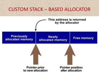 CUSTOM STACK – BASED ALLOCATOR
 