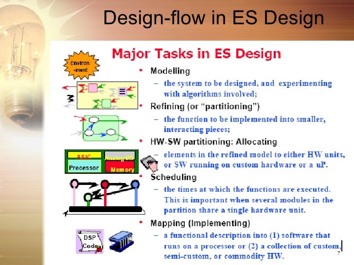 Embedded System Design Flow Chart