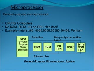 General-purpose microprocessor

• CPU for Computers
• No RAM, ROM, I/O on CPU chip itself
• Example--Intel’s x86: 8086,8088,80386,80486, Pentium

                      Data Bus         Many chips on mother
            CPU                        board
          General-
           Purpose                                      Serial
            Micro-     RAM       ROM    I/O     Timer   COM
          processor                     Port             Port

                       Address Bus

               General-Purpose Microprocessor System
 