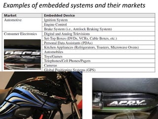 Examples of embedded systems and their markets
 