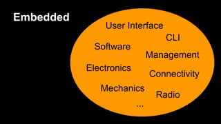 Embedded
CLI
User Interface
Electronics
Connectivity
Mechanics
Management
Software
Radio
...
 