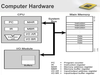Introduction to Embedded System | PDF