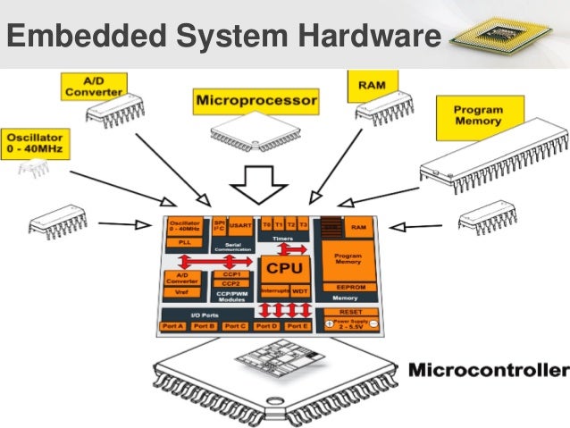 Introduction to Embedded System