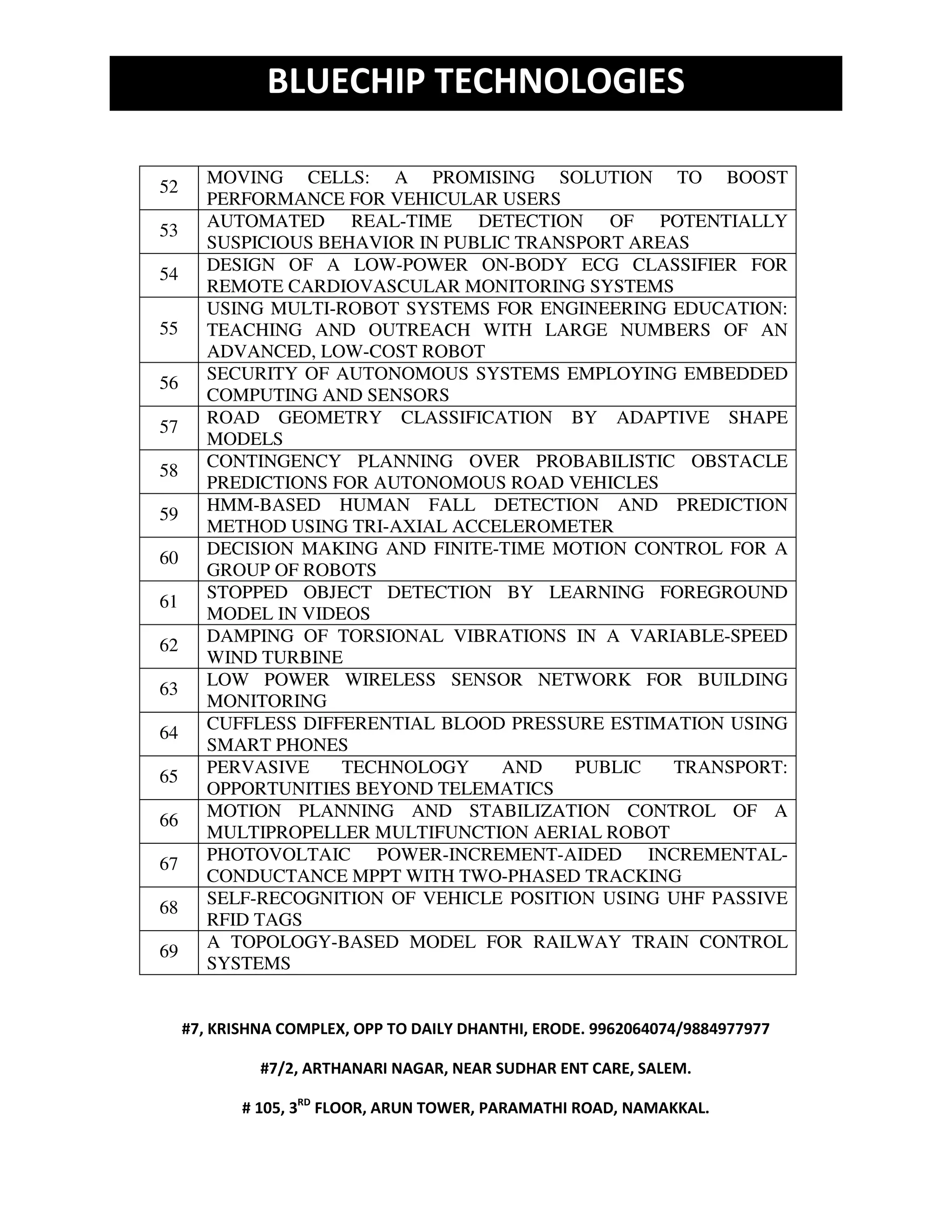BLUECHIP TECHNOLOGIES 
#7, KRISHNA COMPLEX, OPP TO DAILY DHANTHI, ERODE. 9962064074/9884977977 
#7/2, ARTHANARI NAGAR, NEAR SUDHAR ENT CARE, SALEM. 
# 105, 3RD FLOOR, ARUN TOWER, PARAMATHI ROAD, NAMAKKAL. 
39 
EMB039 
Advanced Security And Privacy In Connected Vehicles 
2014 
40 
EMB040 
Control In Diabetes Based On An Analogue Implementation Of A- Βeta cell Model 
2014 
41 
EMB041 
Design Of Multiple Sensors Monitoring System Using Small Flying Vehicle 
2014 
42 
EMB042 
Design Of Sensing System And Anticipative Behavior For Human Following Of Mobile Robots 
2014 
43 
EMB043 
Error Correction Algorithm For High Accuracy Bio- Impedance Measurement In Wearable Healthcare Applications 
2014 
44 
EMB044 
Low-Cost Saline Droplet Measurement System Using For Common Patient Room In Rural Public Hospital 
2014 
45 
EMB045 
Near-Infrared Led Based Non-Invasive Blood Glucose Sensor 
2014 
46 
EMB046 
An Application To Waste Water Treatment Process 
2014 
47 
EMB047 
Patient health management system using E-health monitoring architecture 
2014 
48 
EMB048 
The Design And Development Of A Wearable Posture Monitoring Vest 
2014 
49 
EMB049 
Wireless Power Transmission With Self-Regulated Output Voltage For Biomedical Implant 
2014 
50 
EMB050 
Android-based navigation system for elderly people in hospital 
2014 
51 
EMB051 
An Improved Elevator With Energy Storage Capacity based On Dynamic Programming 
2014 
52 
EMB052 
Micro machined Piezoelectric Cantilevers Coupled To A Rotational Oscillating Mass For On-Body Energy Harvesting 
2014 
53 
EMB053 
Real Time Scheduling Algorithm For Fault Tolerant And Energy Minimization 
2014 
54 
EMB054 
Design Of A Solar Tracking System For Renewable Energy 
2014  