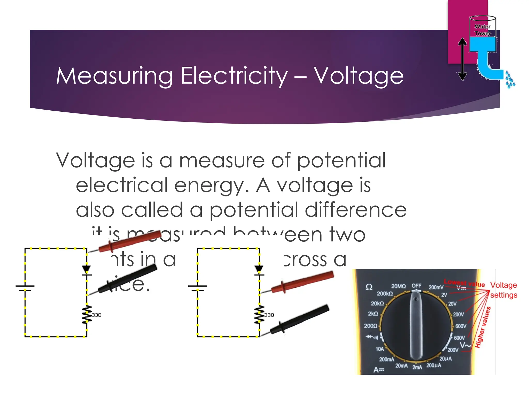 Measuring Electricity – Voltage
Voltage is a measure of potential
electrical energy. A voltage is
also called a potential difference
– it is measured between two
points in a circuit – across a
device.
 