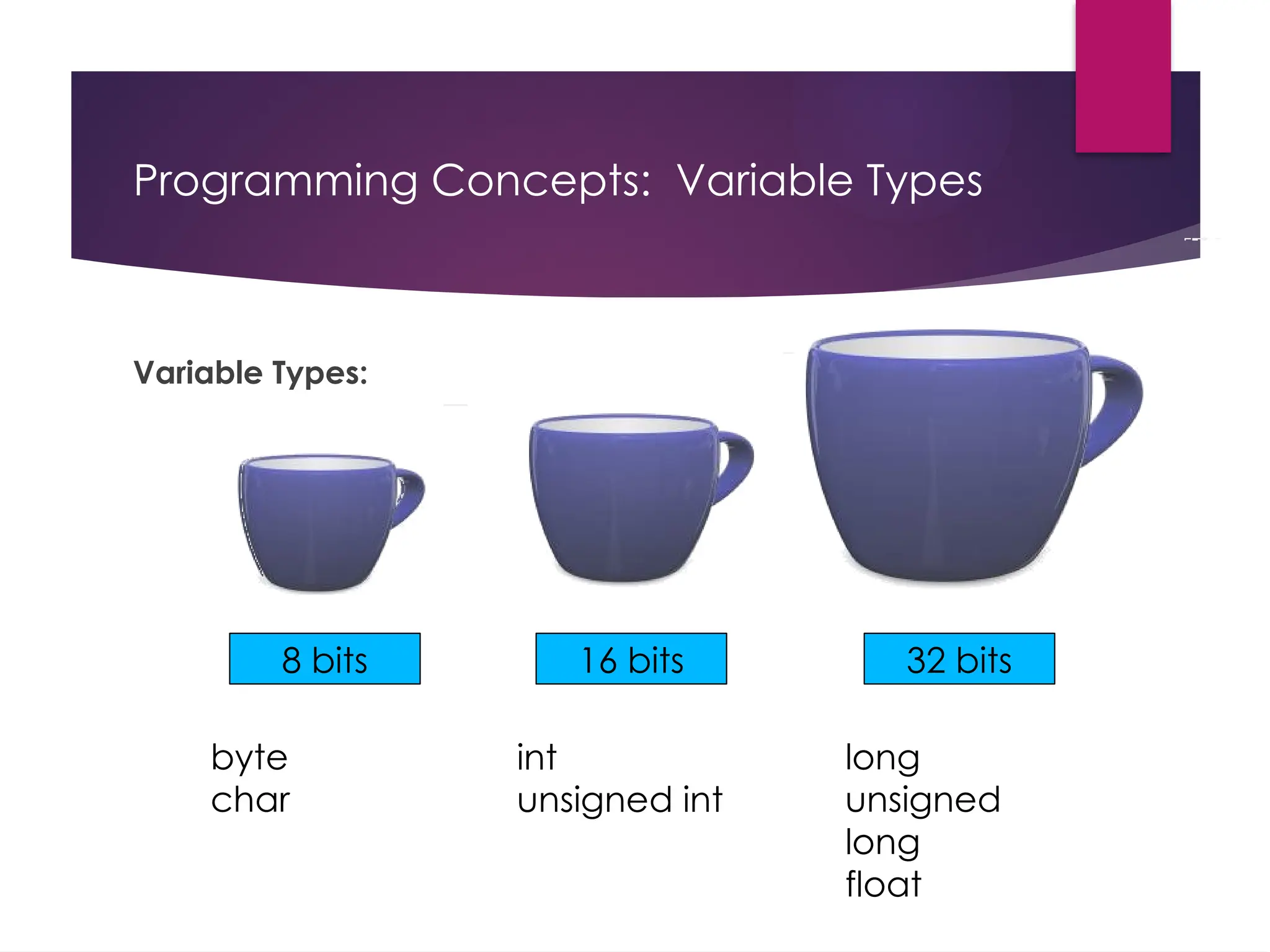 Programming Concepts: Variable Types
Variable Types:
8 bits 16 bits 32 bits
byte
char
int
unsigned int
long
unsigned
long
float
 