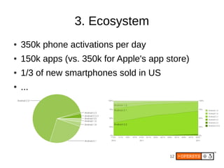 3. Ecosystem
●   350k phone activations per day
●   150k apps (vs. 350k for Apple's app store)
●   1/3 of new smartphones sold in US
●   ...




                                         12
 