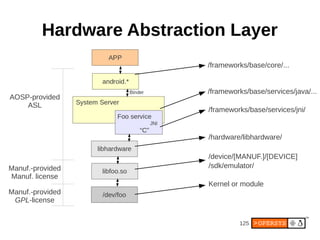Hardware Abstraction Layer
                           /frameworks/base/core/...


                           /frameworks/base/services/java/...
AOSP-provided
    ASL
                           /frameworks/base/services/jni/


                           /hardware/libhardware/

                           /device/[MANUF.]/[DEVICE]
Manuf.-provided            /sdk/emulator/
Manuf. license
                           Kernel or module
Manuf.-provided
 GPL-license


                                    125
 
