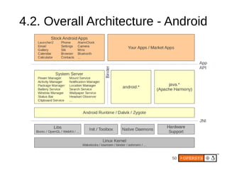 4.2. Overall Architecture - Android




                            50
 