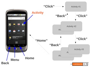 “Click”                  Activity #1


                Activity
                                     “Back”                  “Click”


                                               Activity #2
                                      Activity #1



                                                             “Click”
                     “Home”
                              “Back”
                                                        Activity #3
                                               Activity #2
                                      Activity #1
              Home
       Menu
Back                                                8
 