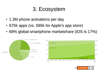 13
3. Ecosystem
● 1.3M phone activations per day
● 675k apps (vs. 585k for Apple's app store)
● 68% global smartphone marketshare (iOS is 17%)
 