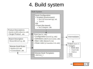 80
4. Build system
● Non-Recursive
● “Modules” build predicated on Android.mk
 