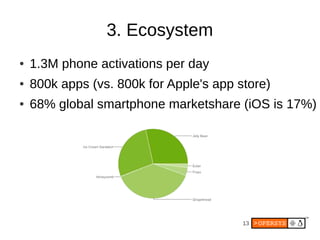 13
3. Ecosystem
● 1.3M phone activations per day
● 800k apps (vs. 800k for Apple's app store)
● 68% global smartphone marketshare (iOS is 17%)
 
