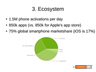 13
3. Ecosystem
● 1.5M phone activations per day
● 850k apps (vs. 850k for Apple's app store)
● 75% global smartphone marketshare (iOS is 17%)
 