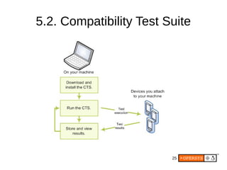 25
5.2. Compatibility Test Suite
 