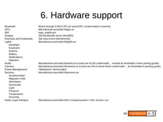 60
6. Hardware support
GPS
Display
Lights
Keyboard
Buttons
Battery
Notifications
Attention
Audio
Camera
Power Management
Sensors
Accelerometer
Magnetic Field
Orientation
Gyroscope
Light
Pressure
Temperature
Proximity
Radio Layer Interface
Bluetooth BlueZ through D-BUS IPC (to avoid GPL contamination it seems)
Manufacturer-provided libgps.so
Wifi wpa_supplicant
Std framebuffer driver (/dev/fb0)
Keymaps and Keyboards Std input event (/dev/event0)
Manufacturer-provided liblights.so
Backlight
Manufacturer-provided libaudio.so (could use ALSA underneath ... at least as illustrated in their porting guide)
Manufacturer-provided libcamera.so (could use V4L2 kernel driver underneath ... as illustrated in porting guide)
“Wakelocks” kernel patch
Manufacturer-provided libsensors.so
Manufacturer-provided libril-<companyname>-<RIL version>.so
 