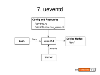 128
7. ueventd
 