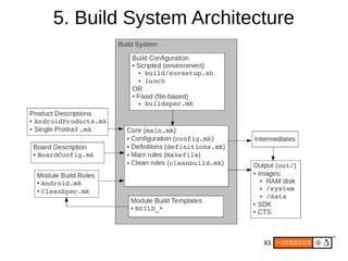 83
5. Build System Architecture
● Non-Recursive
● “Modules” build predicated on Android.mk
 