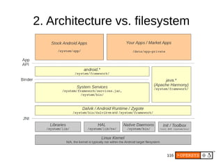 116
2. Architecture vs. filesystem
 