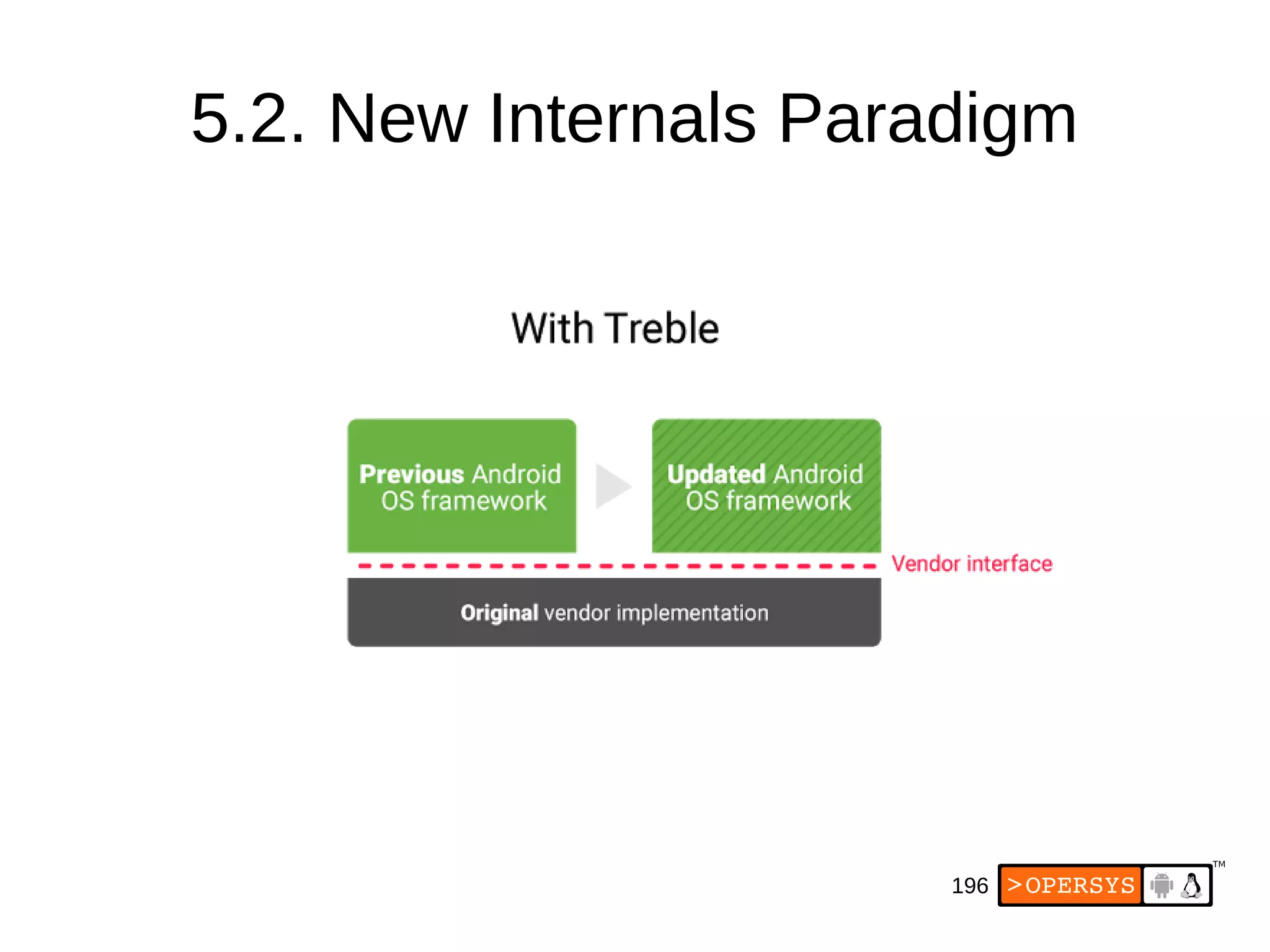 196
5.2. New Internals Paradigm
 