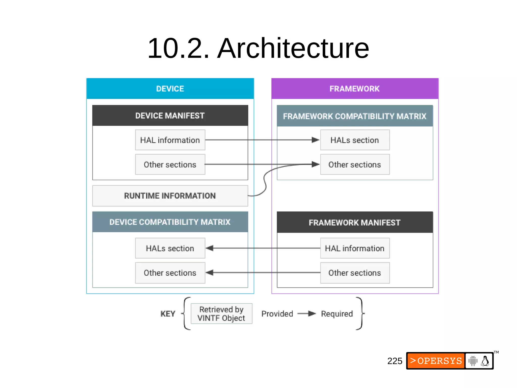 225
10.2. Architecture
 