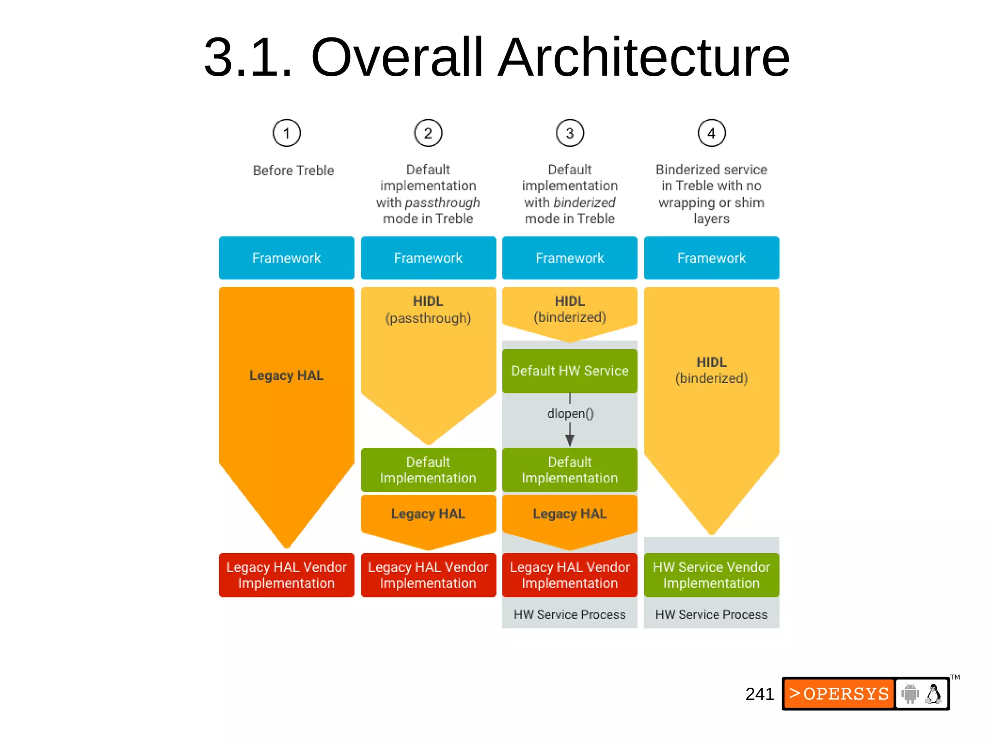 241
3.1. Overall Architecture
 