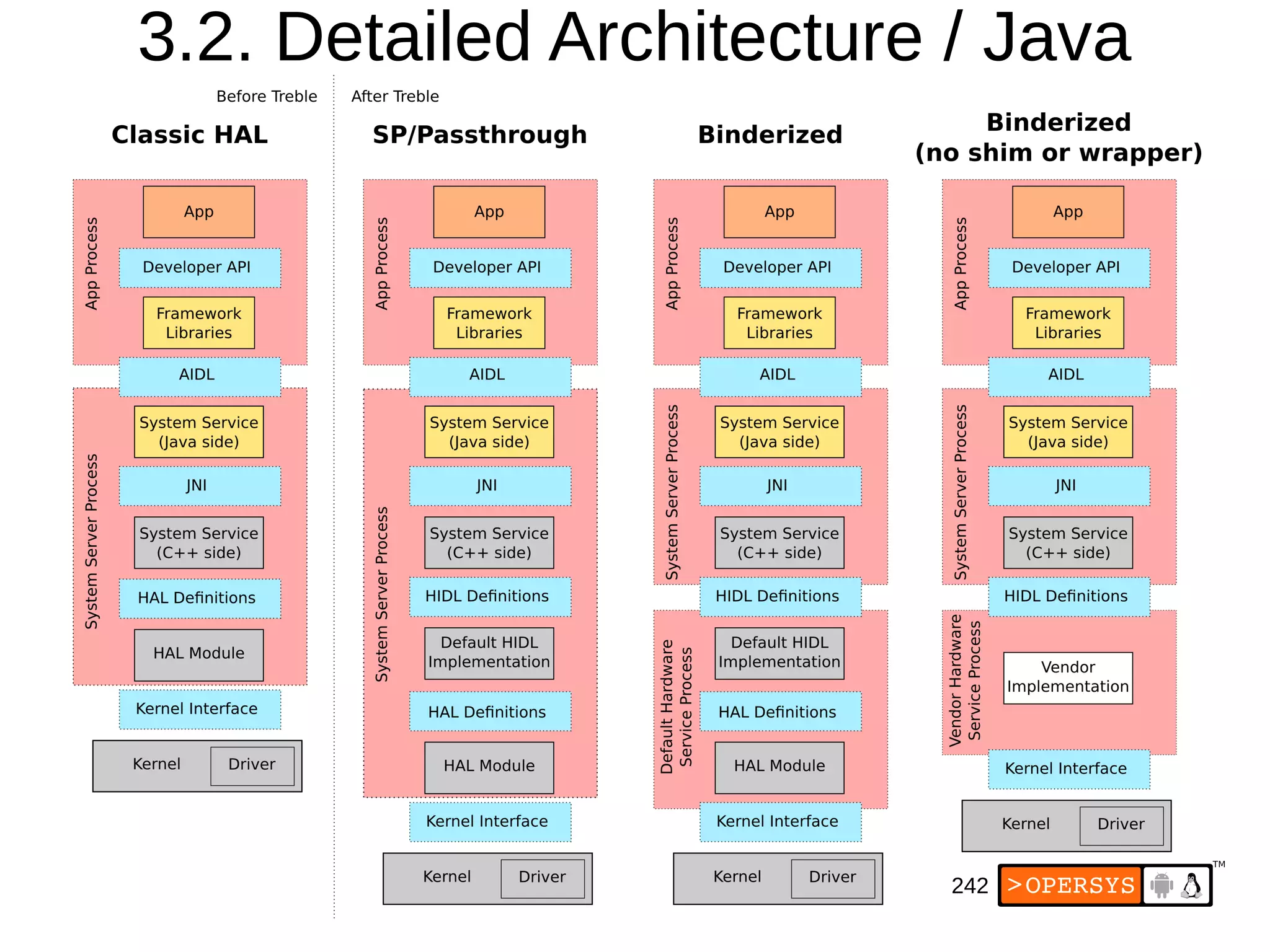 242
3.2. Detailed Architecture / Java
 