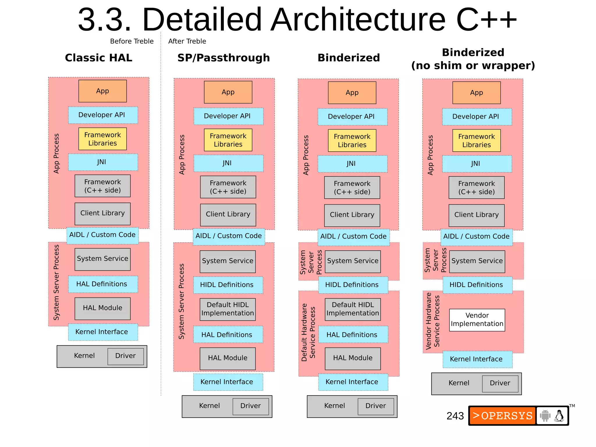 243
3.3. Detailed Architecture C++
 