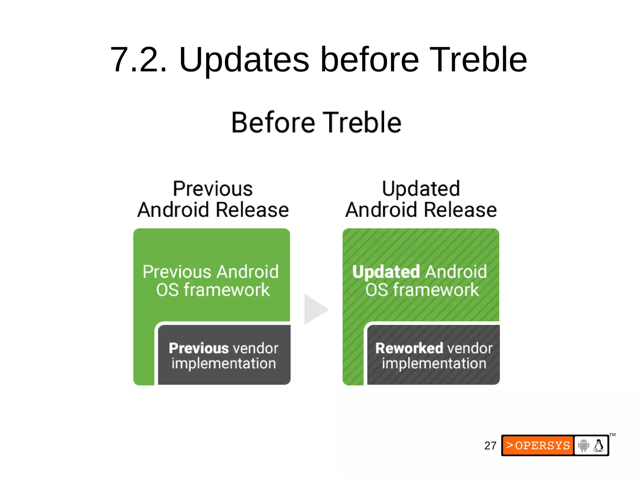 27
7.2. Updates before Treble
 
