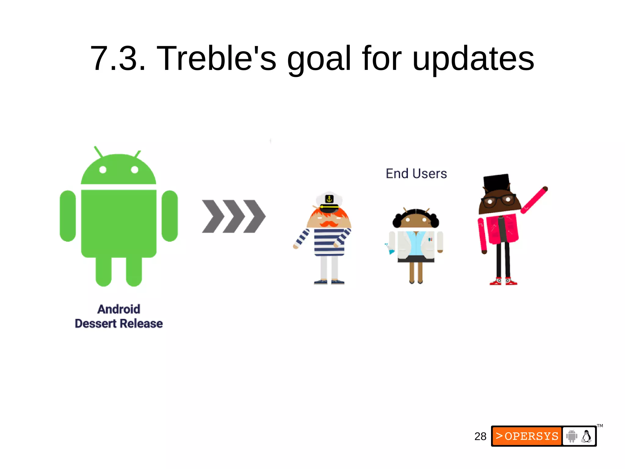 28
7.3. Treble's goal for updates
 