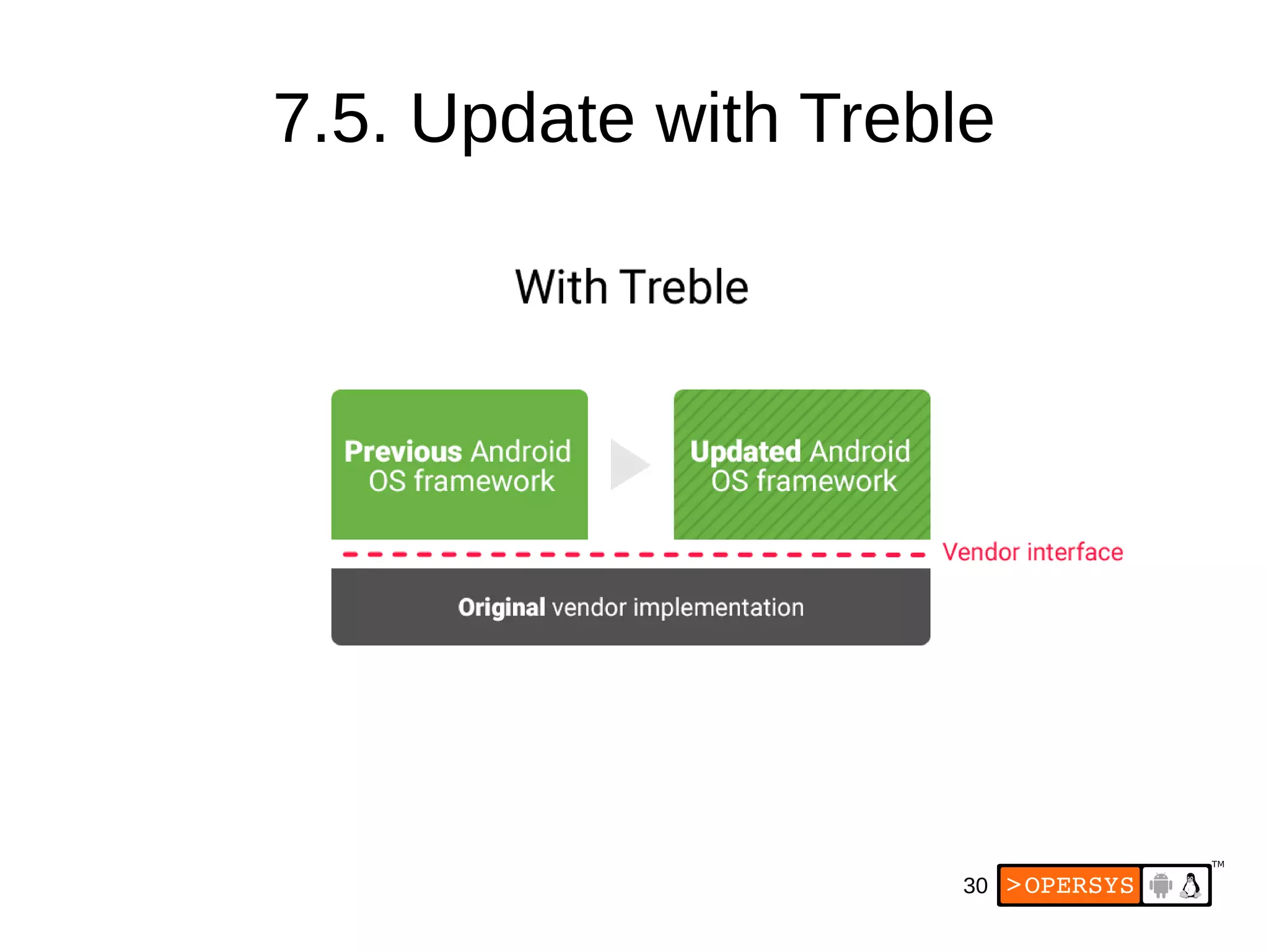 30
7.5. Update with Treble
 