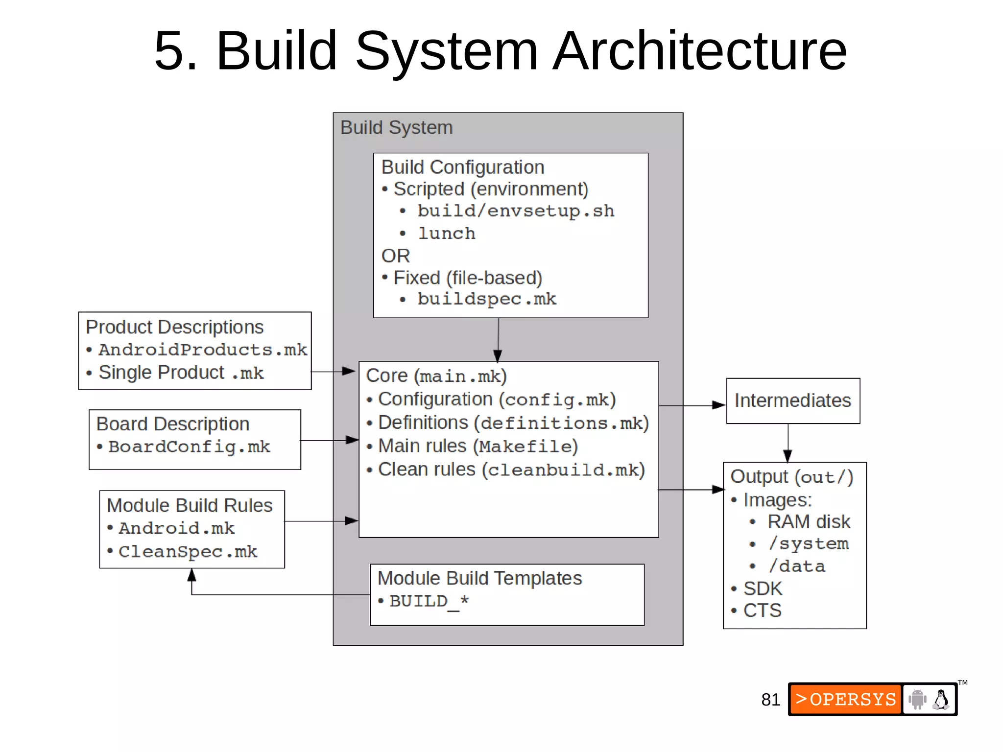 81
5. Build System Architecture
●
Non-Recursive
●
“Modules” build predicated on Android.mk
 