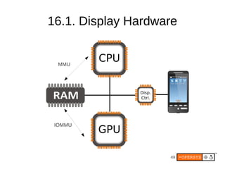 16.1. Display Hardware


  MMU




 IOMMU




                    49
 