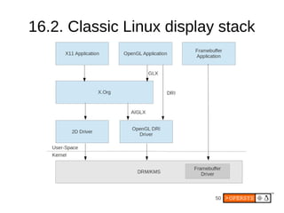 16.2. Classic Linux display stack




                           50
 
