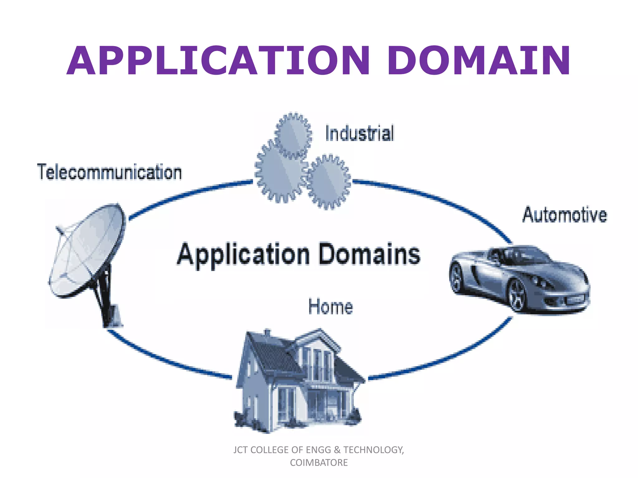 APPLICATION DOMAIN
JCT COLLEGE OF ENGG & TECHNOLOGY,
COIMBATORE