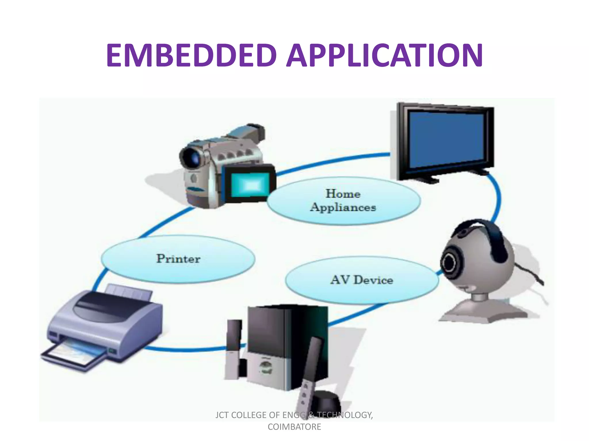 EMBEDDED APPLICATION
JCT COLLEGE OF ENGG & TECHNOLOGY,
COIMBATORE